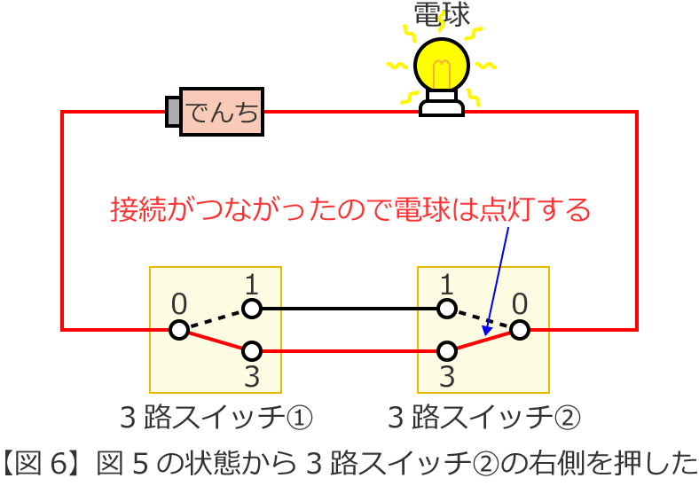 3�H�X�C�b�`②�̉E�����������ꍇ