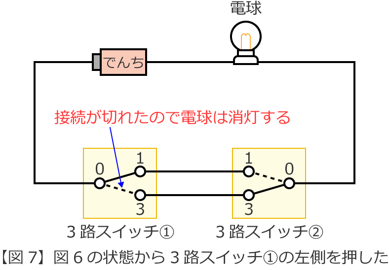 3�H�X�C�b�`①�̍������������ꍇ