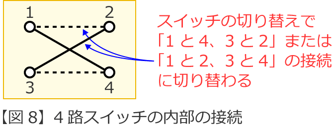 4�H�X�C�b�`�̓����̐ڑ��}