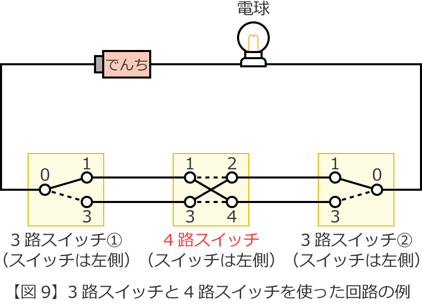 3�H�X�C�b�`��4�H�X�C�b�`���g������H�̗�