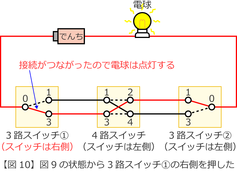 3�H�X�C�b�`①�̉E�����������ꍇ