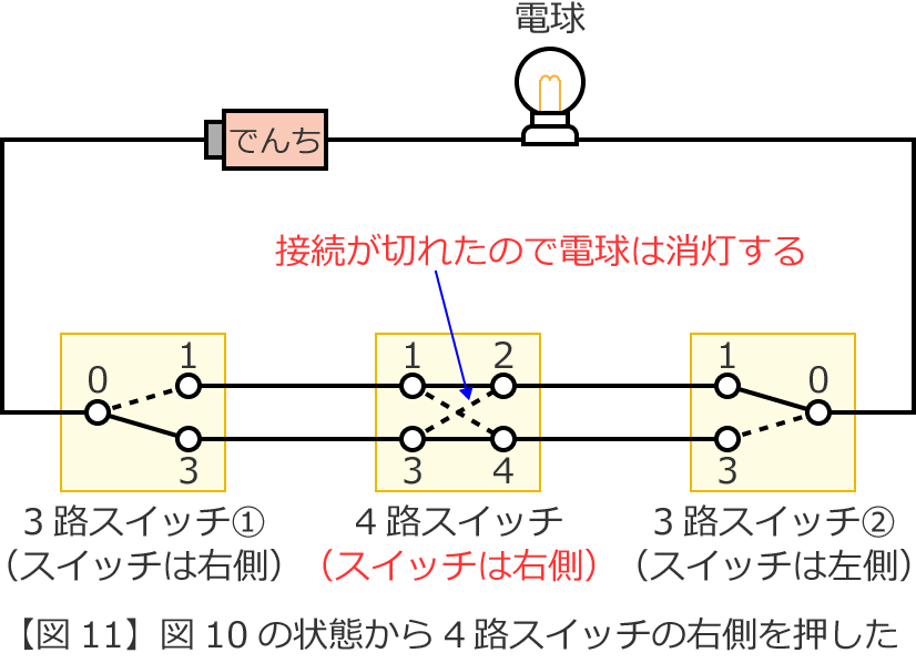 4�H�X�C�b�`�̉E�����������ꍇ