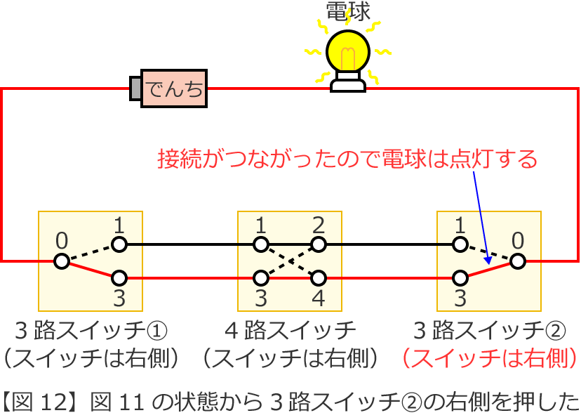 3�H�X�C�b�`②�̉E�����������ꍇ