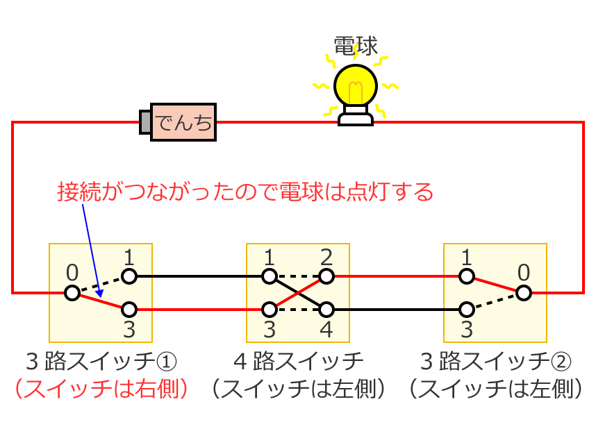 3�H�X�C�b�`��4�H�X�C�b�`