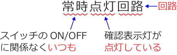 �펞�_����H�̓X�C�b�`��ON/OFF�Ɋ֌W�Ȃ������m�F�\�������_�����Ă����H