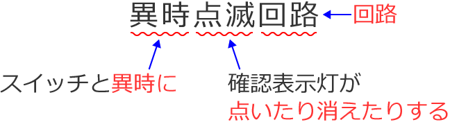 �َ��_�ŉ�H�̓X�C�b�`�ƈَ��Ɋm�F�\�������_������������肷���H