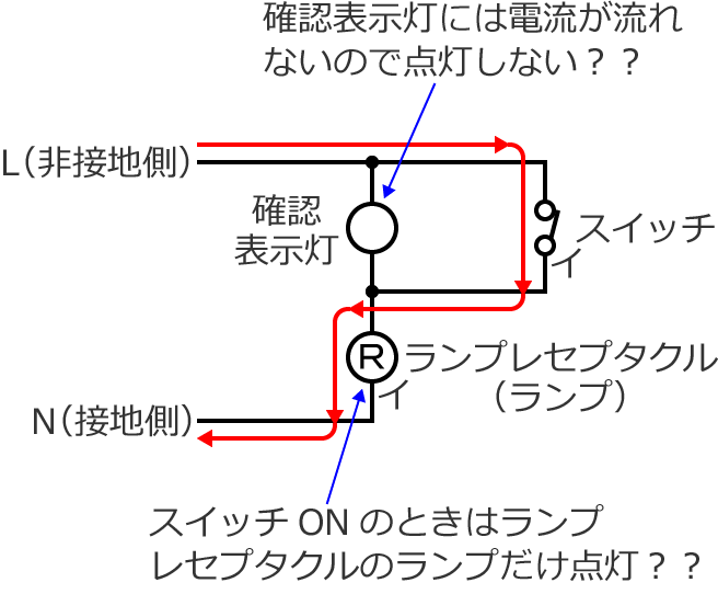 �َ��_�ŉ�H�ŃX�C�b�`��ON�����Ƃ��̐����}