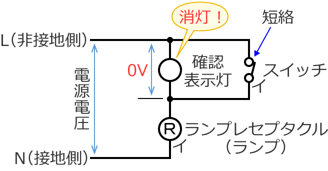 �َ��_�ŉ�H�̐����}�i�X�C�b�`ON�j①