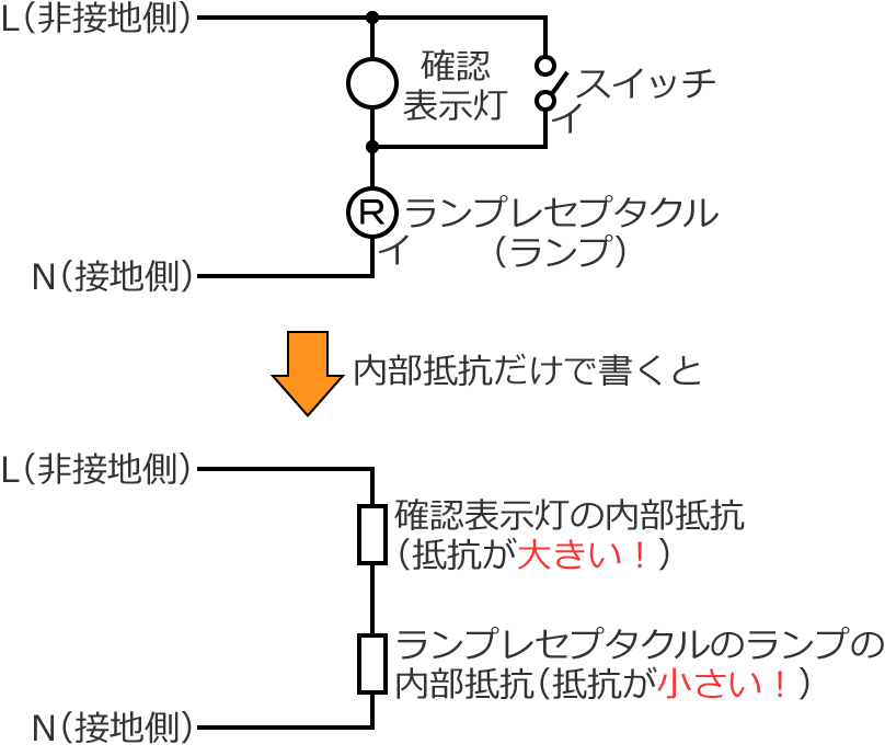 �َ��_�ŉ�H�̐����}�i�X�C�b�`OFF�j①