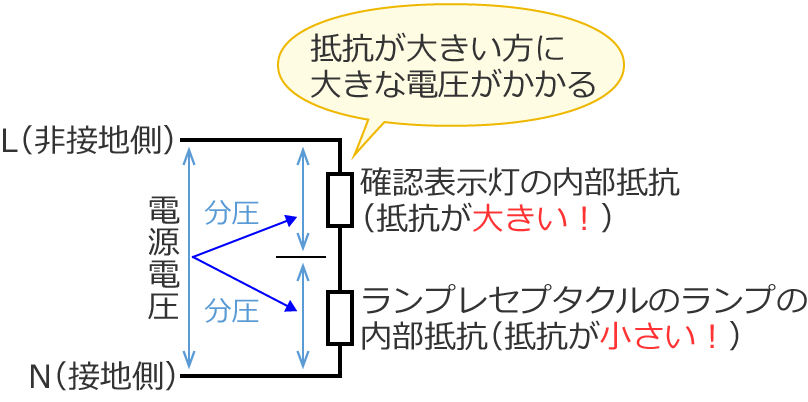 �َ��_�ŉ�H�̐����}�i�X�C�b�`OFF�j②