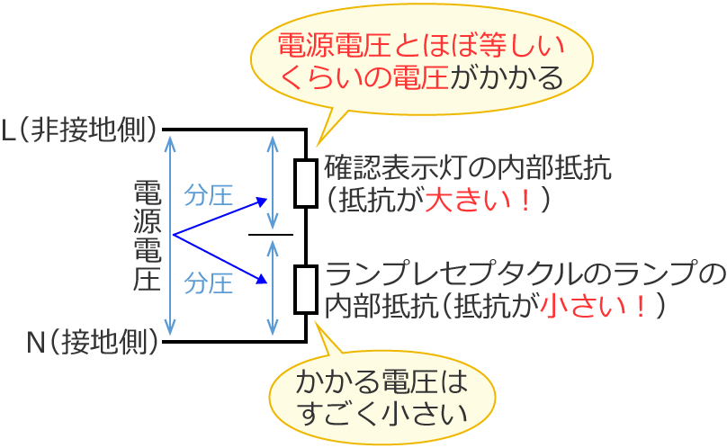 �َ��_�ŉ�H�̐����}�i�X�C�b�`OFF�j③