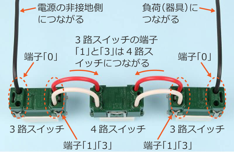 �����A�p3�H�X�C�b�`�Ɩ����A�p4�H�X�C�b�`�ɓd�����������Ă݂�