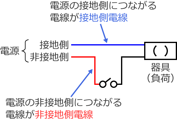 ��ڒn���d���Ɛڒn���d��