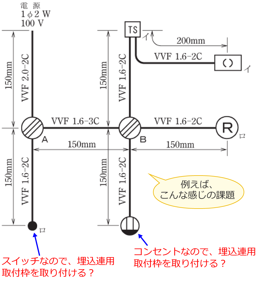 �����A�p��t�g�����t���邱�Ƃ��ł���Ƃ��낪2�ӏ�����P���}�̗�