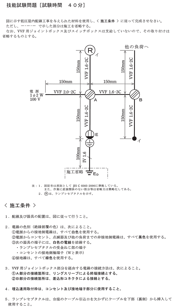 ����21�N�x�i7/25�j�Ɏ��{���ꂽ����d�C�H���m�Z�\�����̉ۑ�Ǝ{�H����