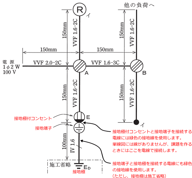 �P���}�̐ڒn��