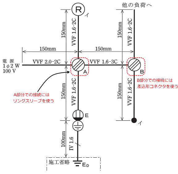 �P���}��A�����ɂ̓����O�X���[�u�AB�����ɂ͍����`�R�l�N�^���g��