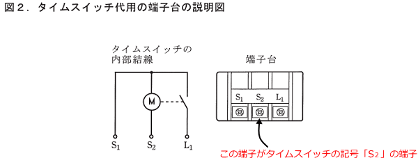 �^�C���X�C�b�`�i�[�q��j�́uS2�v�̒[�q