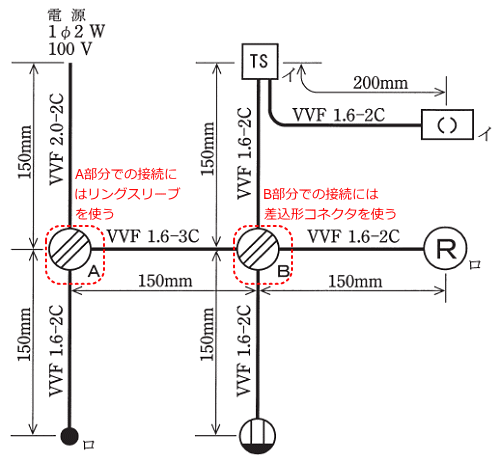 �P���}��A�����ɂ̓����O�X���[�u�AB�����ɂ͍����`�R�l�N�^���g�p����