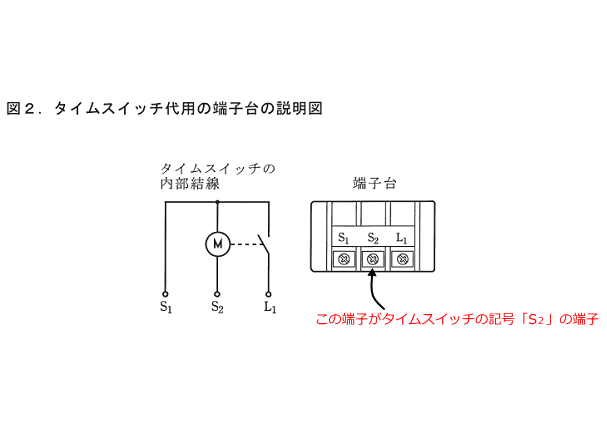 ����d�C�H���m�Z�\�����̎{�H�����̉������21�N�x�i7/26���{�j