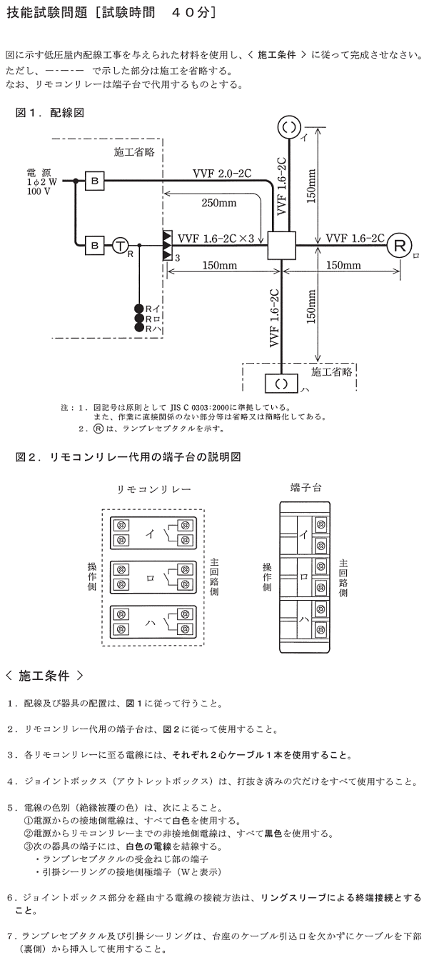 ����21�N�x�Ɏ��{���ꂽ����d�C�H���m�Z�\�����i�M�L�����Ə��ґΏہj�̉ۑ�Ǝ{�H����