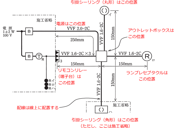 ����21�N�x�Z�\�����i�M�L�����Ə��ґΏہj�̒P���}�Ɗ��̔z�u