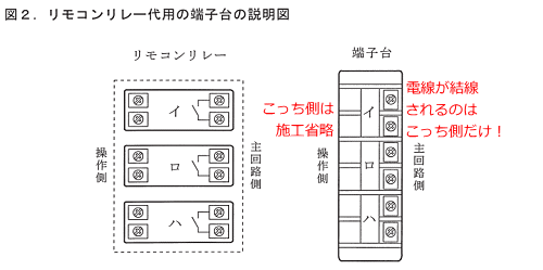 �����R�������[�̑�p�̒[�q��Ɍ��������d��