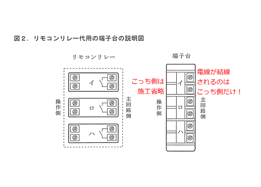 ����d�C�H���m�Z�\�����̎{�H�����̉������21�N�x�i�M�L�����Ə��ґΏہj
