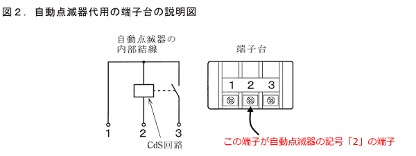 �����_�Ŋ�i�[�q��j�́u2�v�̒[�q