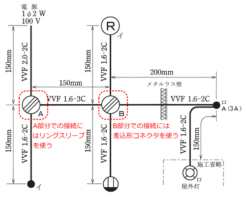 �P���}��A�����ɂ̓����O�X���[�u�AB�����ɂ͍����`�R�l�N�^���g�p����