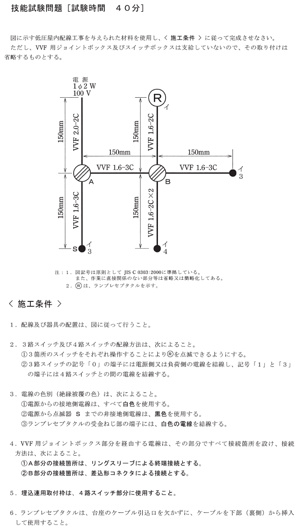 ����22�N�x�i7/25�j�Ɏ��{���ꂽ����d�C�H���m�Z�\�����̉ۑ�Ǝ{�H����