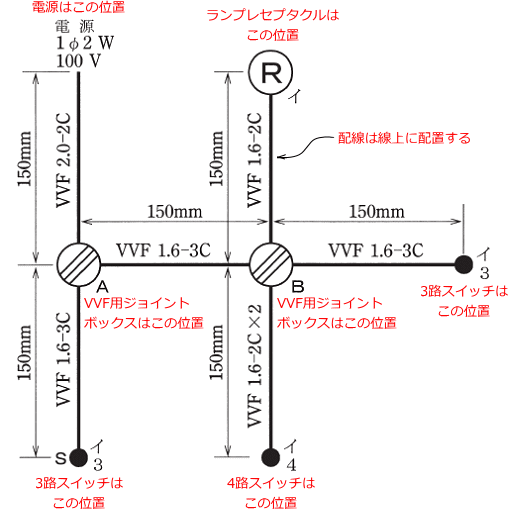 ����22�N�x�Z�\�����i7/25���{�j�̒P���}�Ɗ��̔z�u