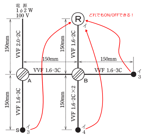 3�ӏ���3�H�X�C�b�`�A4�H�X�C�b�`�ǂ�ł������v���Z�v�^�N����ON/OFF�ł���