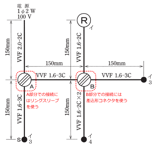 �P���}��A�����ɂ̓����O�X���[�u�AB�����ɂ͍����`�R�l�N�^���g�p����