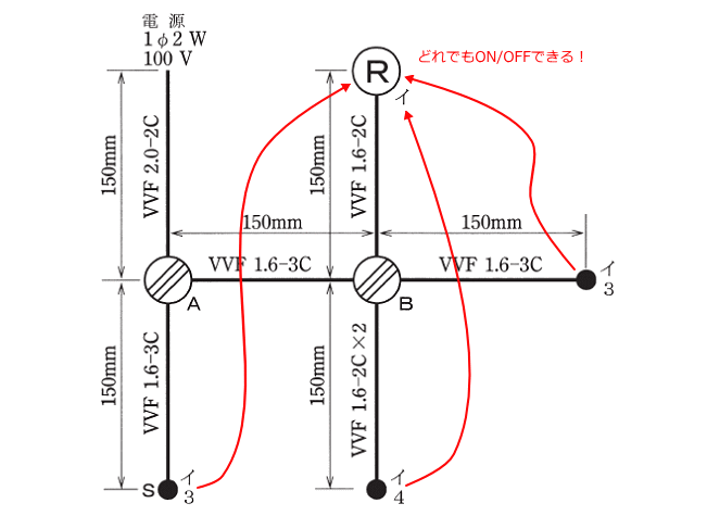 ����d�C�H���m�Z�\�����̎{�H�����̉������22�N�x�i7/25���{�j