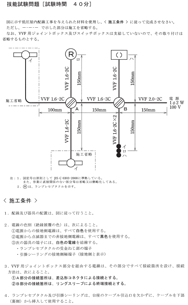 ����22�N�x�Ɏ��{���ꂽ����d�C�H���m�Z�\�����i�M�L�����Ə��ґΏہj�̉ۑ�Ǝ{�H����