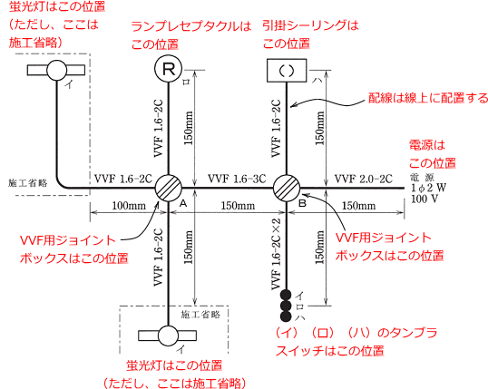 ����22�N�x�Z�\�����i�M�L�����Ə��ґΏہj�̒P���}�Ɗ��̔z�u