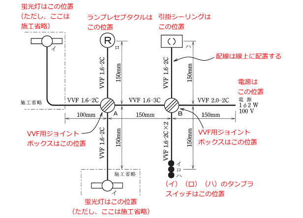 ����d�C�H���m�Z�\�����̎{�H�����̉������22�N�x�i�M�L�����Ə��ґΏہj