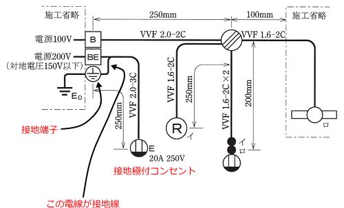 �P���}�ł̐ڒn��