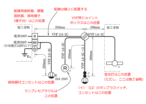 ����d�C�H���m�Z�\�����̎{�H�����̉������23�N�x��������i7/24���{�j