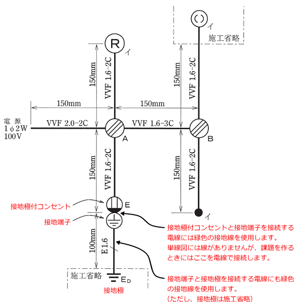 �P���}�̐ڒn��