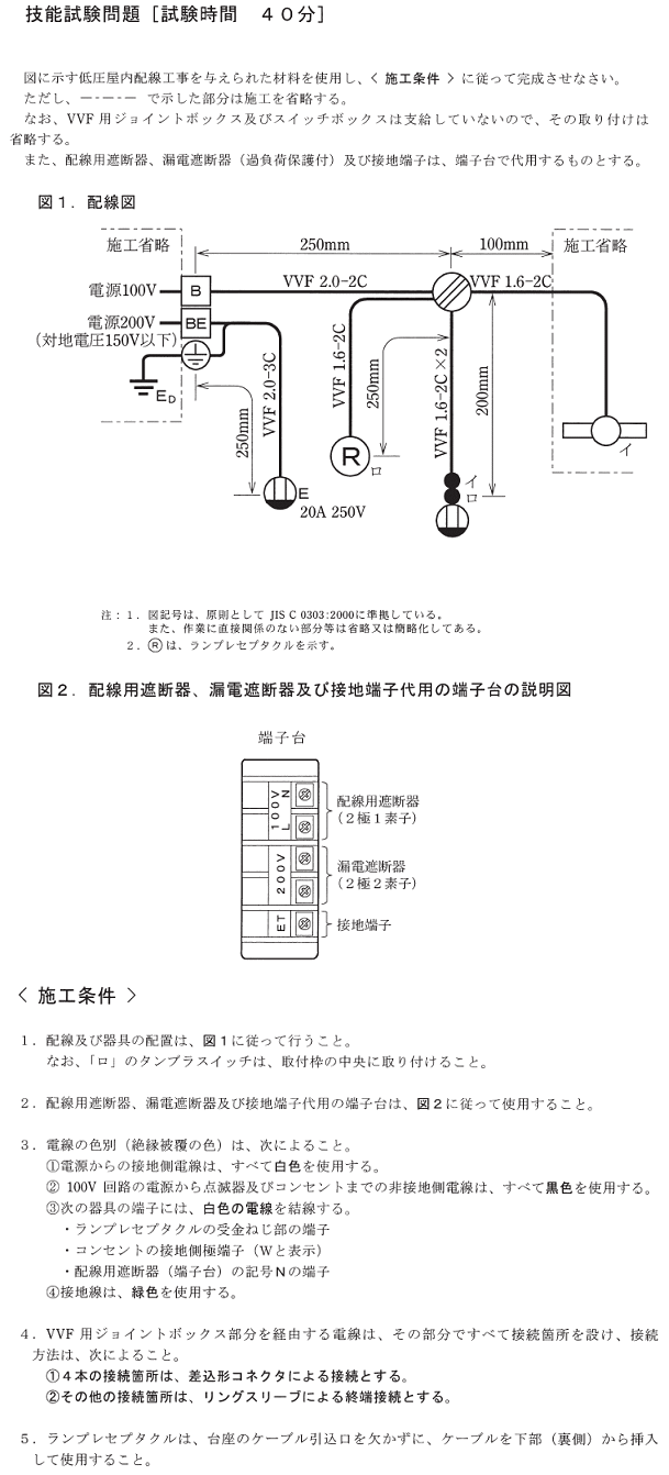����24�N�x����i7/28�j�Ɏ��{���ꂽ����d�C�H���m�Z�\�����̉ۑ�Ǝ{�H����