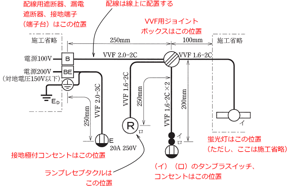 ����24�N�x����Z�\�����i7/28���{�j�̒P���}�Ɗ��̔z�u