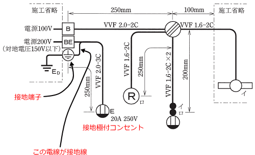 �P���}�ł̐ڒn��