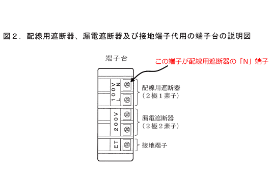 ����d�C�H���m�Z�\�����̎{�H�����̉������24�N�x��������i7/28���{�j