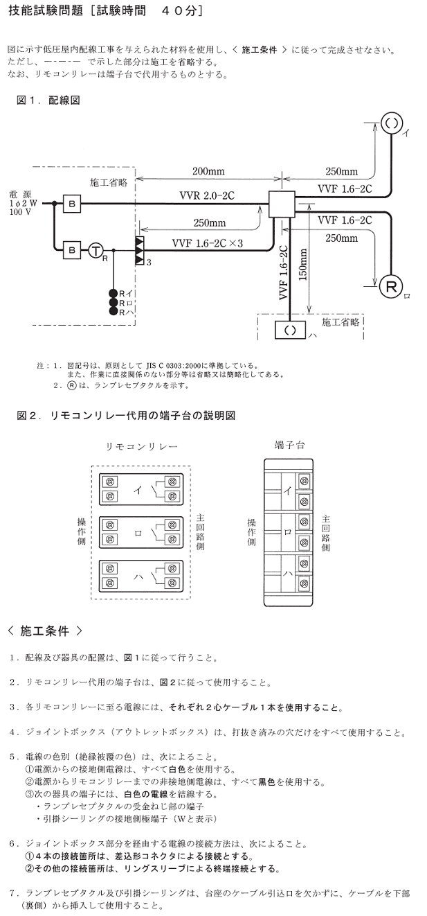 ����24�N�x����i7/29�j�Ɏ��{���ꂽ����d�C�H���m�Z�\�����̉ۑ�Ǝ{�H����
