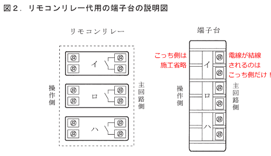 �����R�������[�̑�p�̒[�q��Ɍ��������d��