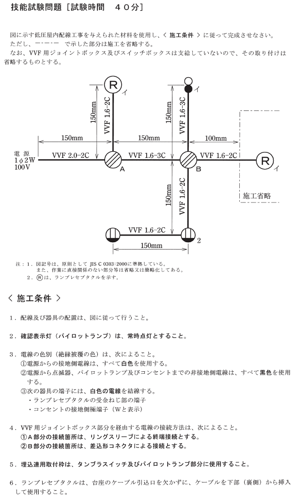 ����24�N�x�����Ɏ��{���ꂽ����d�C�H���m�Z�\�����̉ۑ�Ǝ{�H����