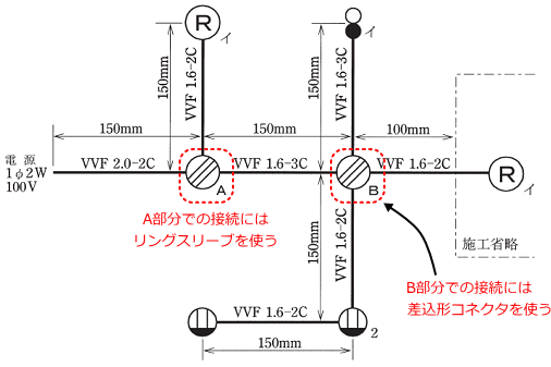 �P���}��A�����ɂ̓����O�X���[�u�AB�����ɂ͍����`�R�l�N�^