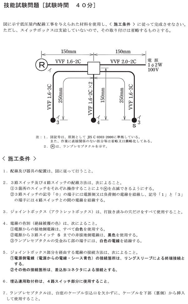 ����25�N�x����i7/27�j�Ɏ��{���ꂽ����d�C�H���m�Z�\�����̉ۑ�Ǝ{�H����